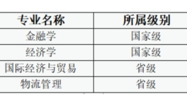 喜报！新普京手机娱乐官网网站新增两个一流本科...